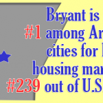 Multiple Saline County Cities in Top 10 for Healthiest Housing Markets in Ark; Bryant at #1