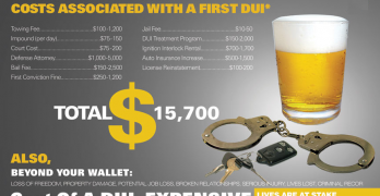 Sheriff's Office Cracking Down on Drunk Driving with DWI Checkpoints