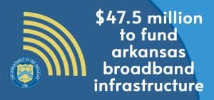 The US Treasury announced $47.5 million going to Arkansas to increase access to affordable broadband internet
