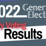See the early voting numbers for the 2022 Election