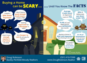 Buying A Home Can Be SCARY… Until You Know These 6 FACTS!